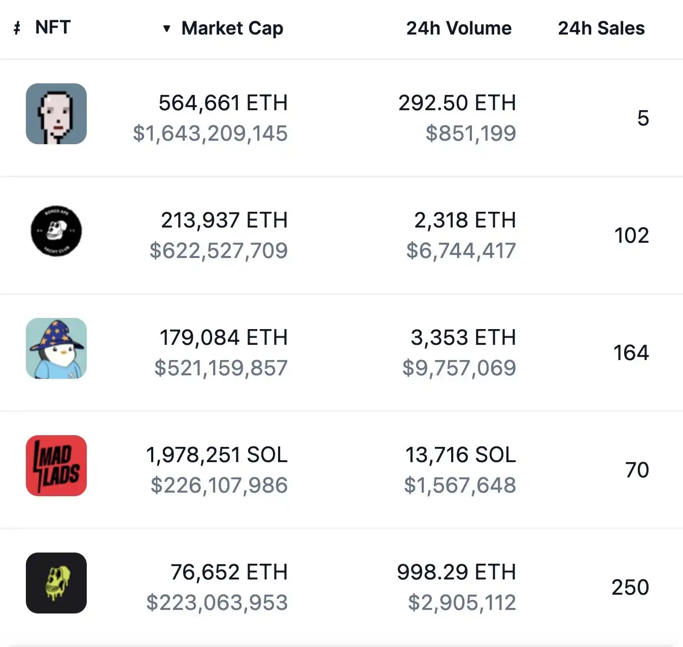 Bankless：如何玩转Solana NFT？