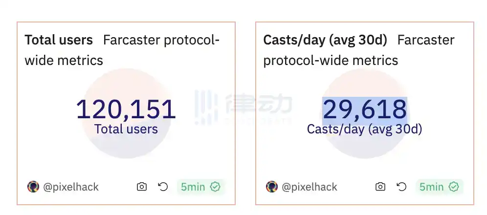 律动晚报｜Nayib成功连任萨尔瓦多总统；Merlin Chain今晚开启Launchpad