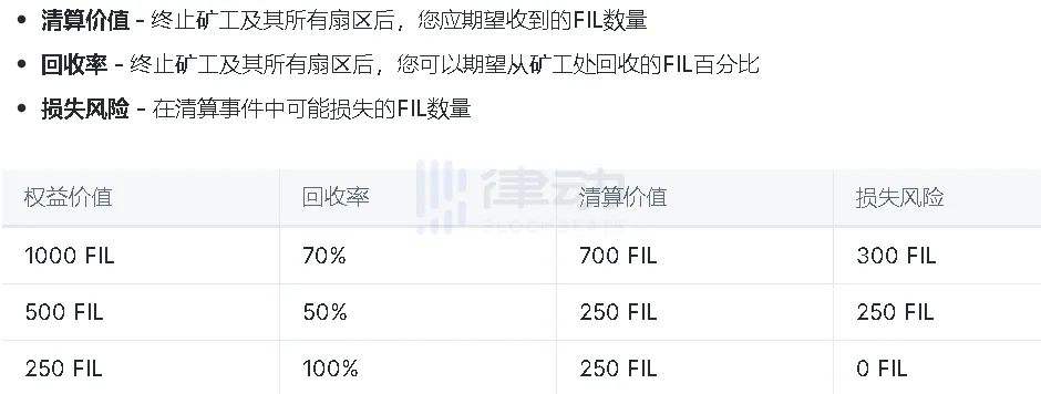 解读Multicoin参投的Glif：积分+质押，构建于FVM的「流动性租赁」有何特别之处？