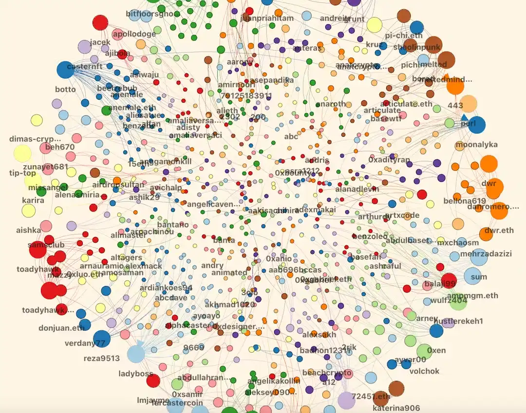 Farcaster数据分析：如何维持人们的长期参与度？