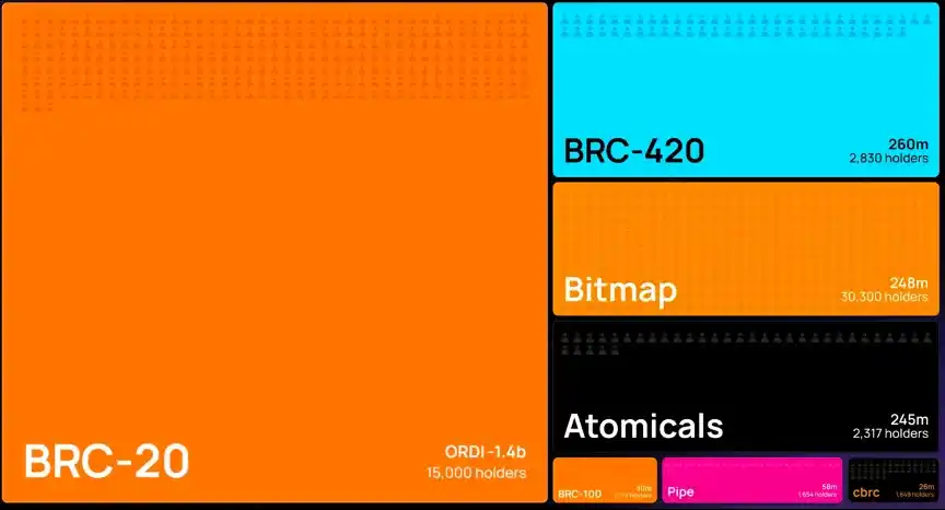 ABCDE：我们为什么领投Bitmap.tech？