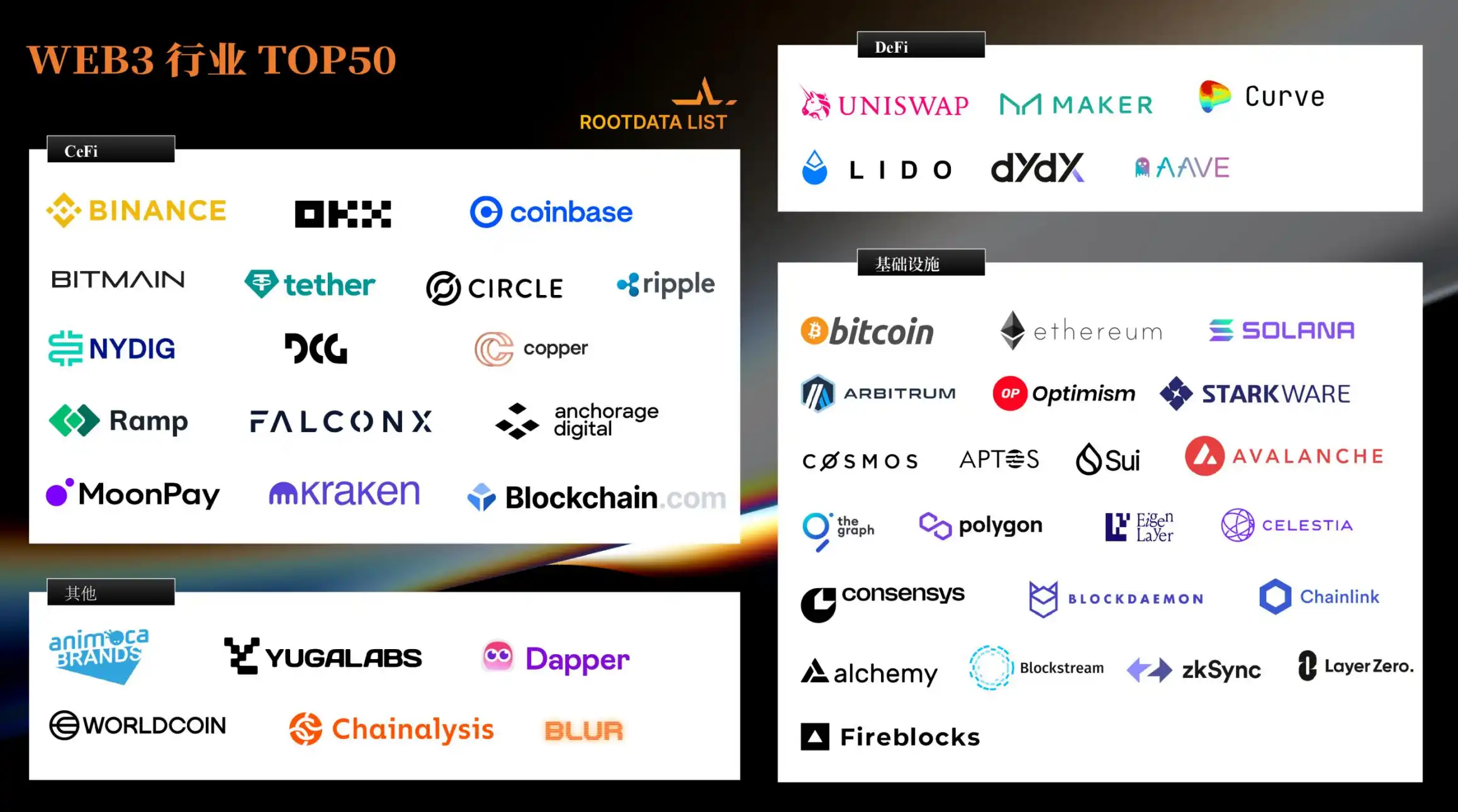 RootData：2023年Web3行业发展研究报告与年度Top榜单