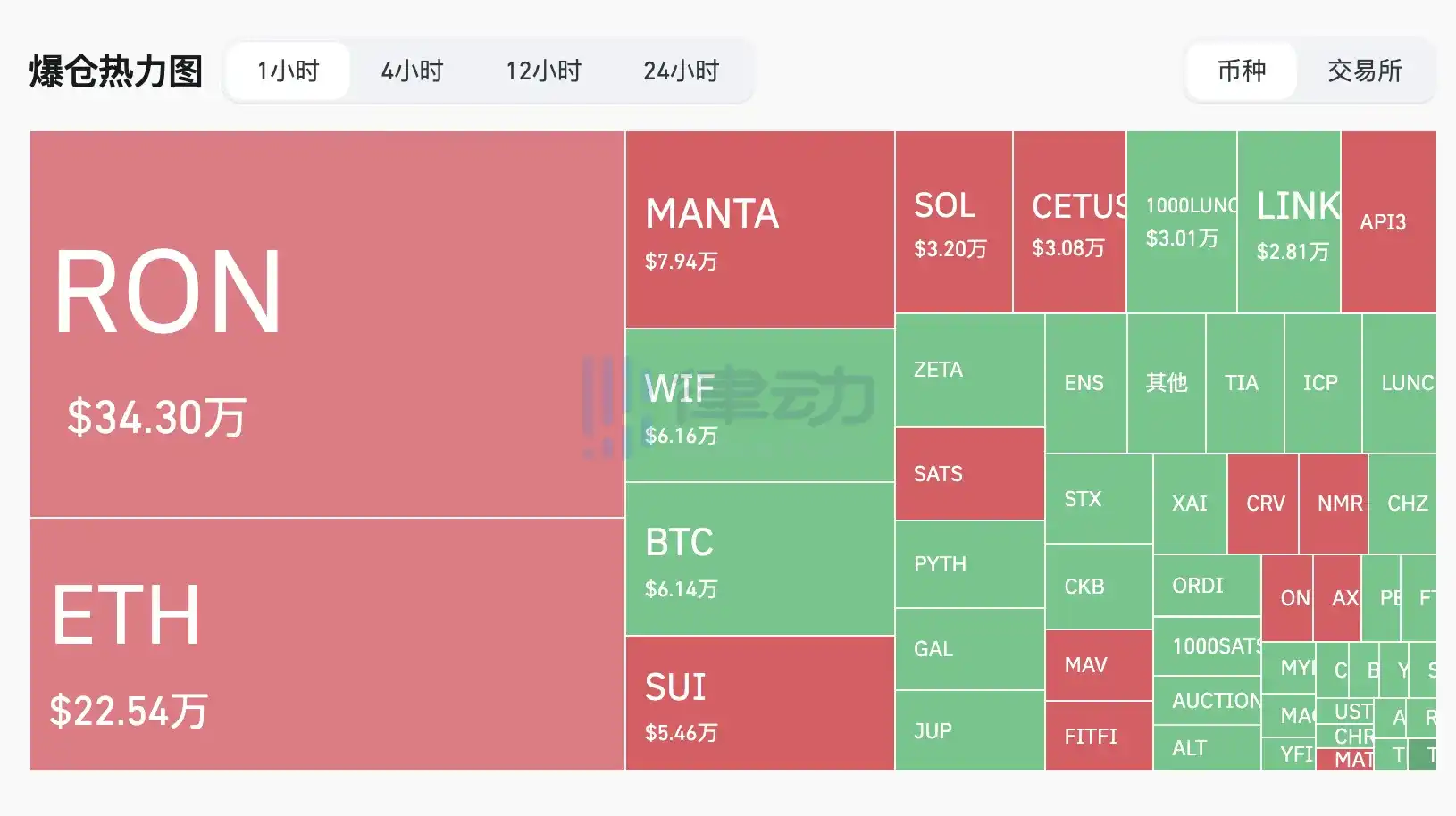 律动晚报｜Nayib成功连任萨尔瓦多总统；Merlin Chain今晚开启Launchpad