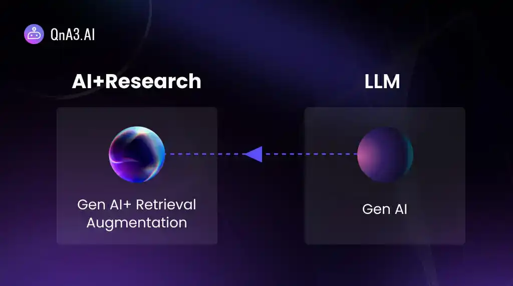 详解OKX Jumpstart新项目QnA3.AI —— Web3世界居民必备的AI Agent