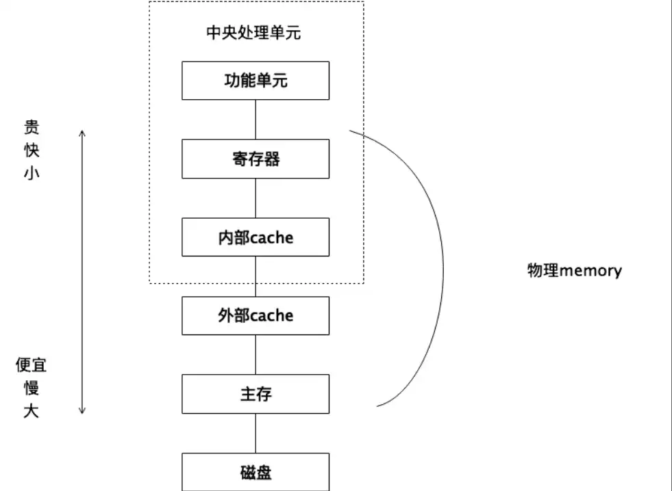 万物岛：梳理比特币二层（Layer2）建设的基础知识体系