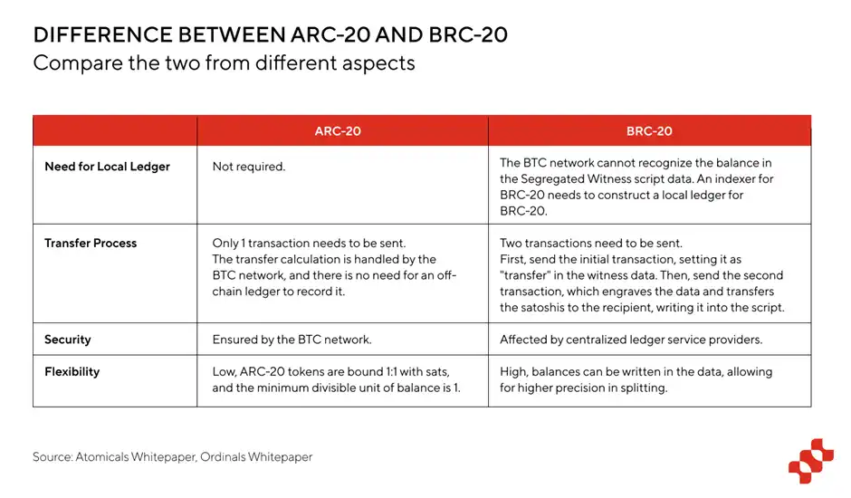 BTC生态的全景分析：重塑历史或开启下一次牛市？