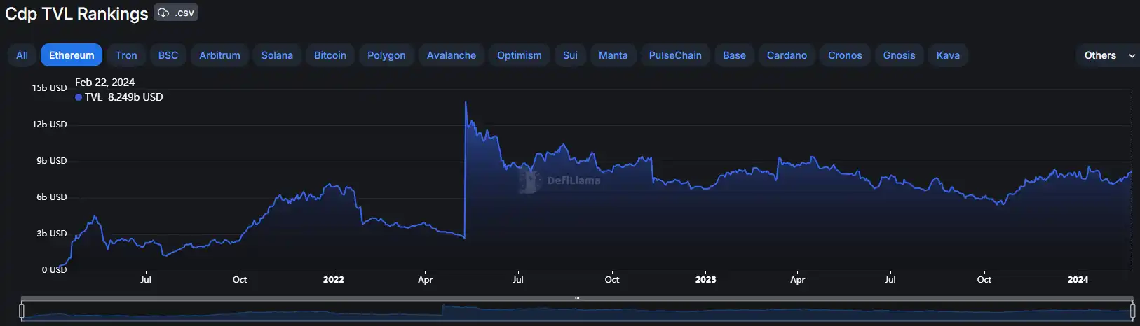 融资1400万美元，详解EthenaLabs（USDe）机制、风险与展望