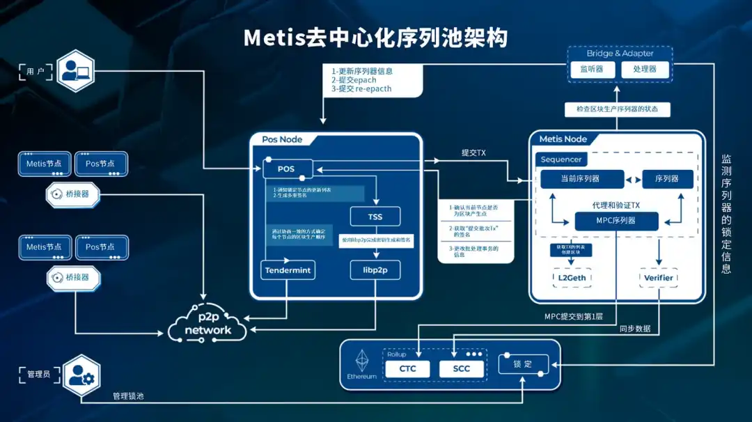 坎昆升级前夕，Metis会是最大黑马吗？