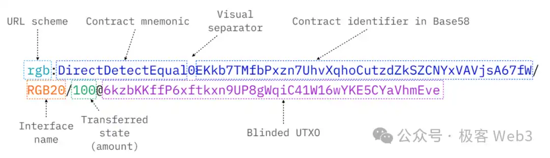 从RGB到RGB++：CKB如何赋能比特币生态资产协议