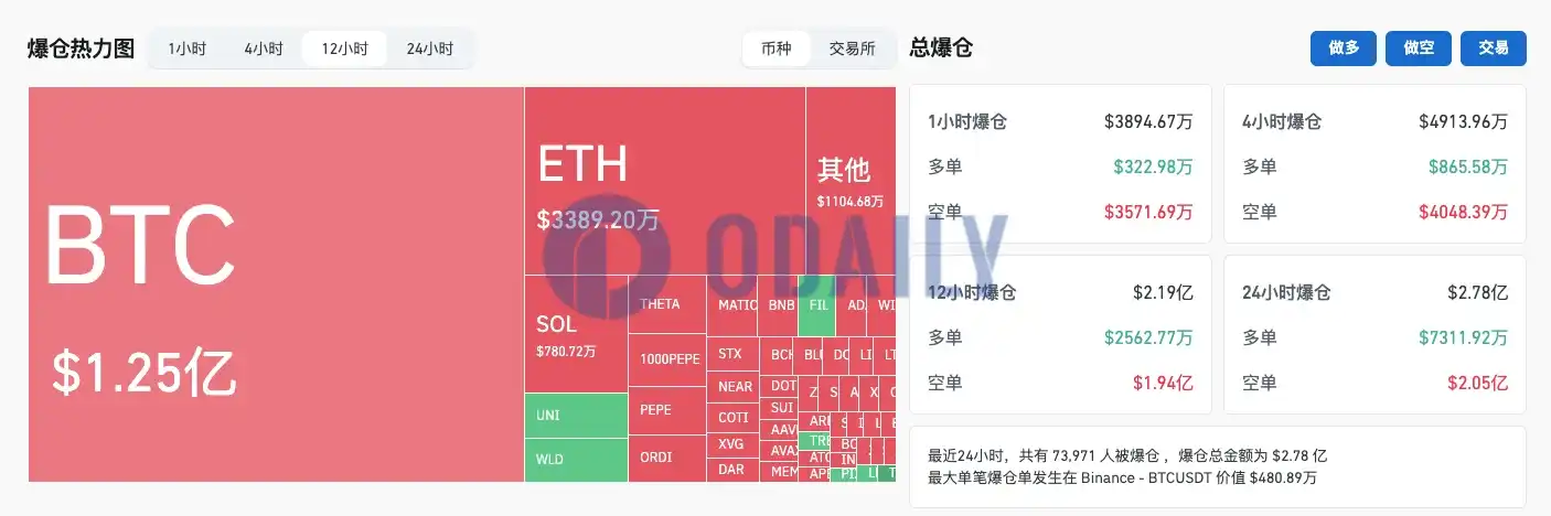 比特币创2022年1月以来新高，距离6万美元还有多久？