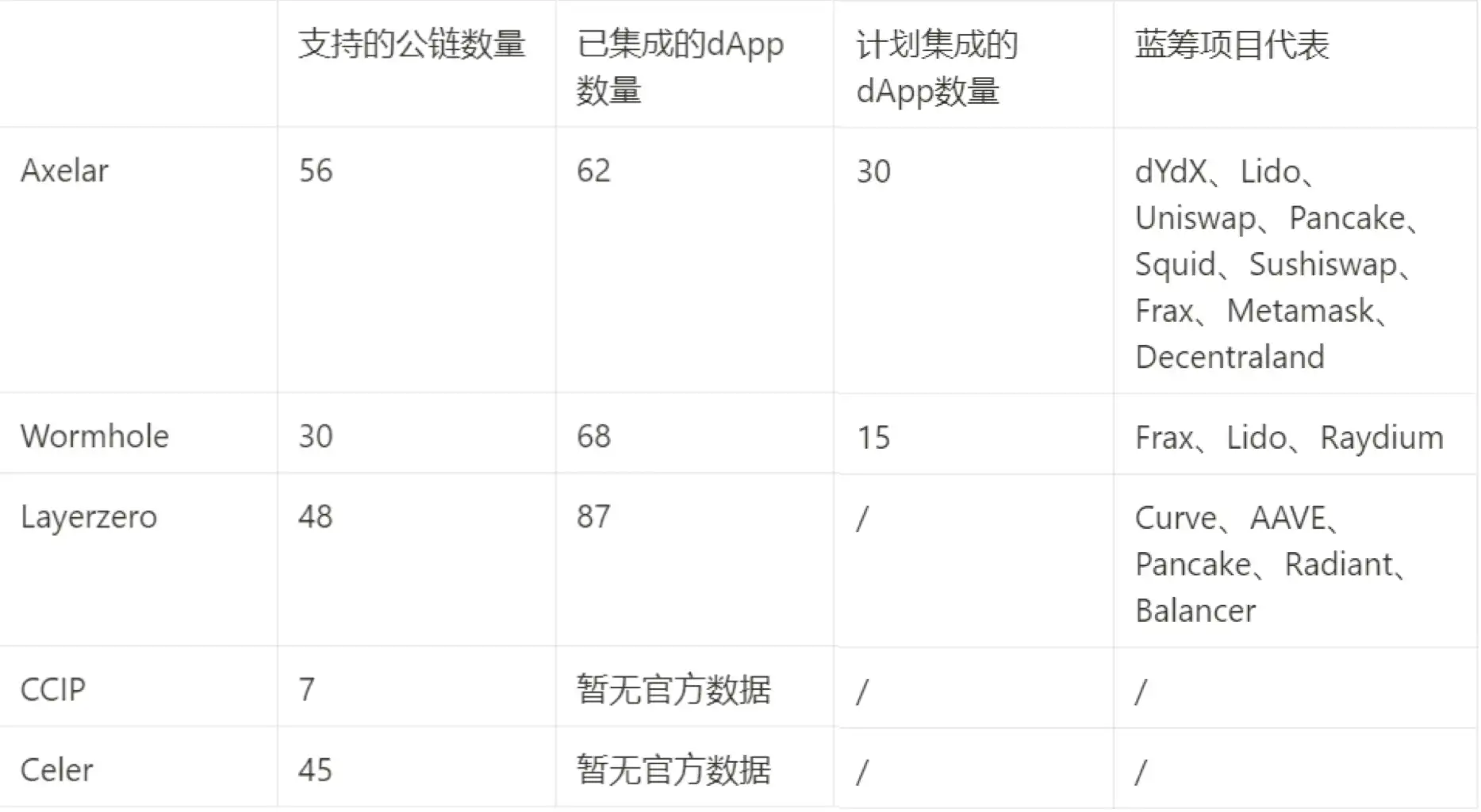 布局全链叙事：为什么Axelar是最符合市场需求的全链协议？