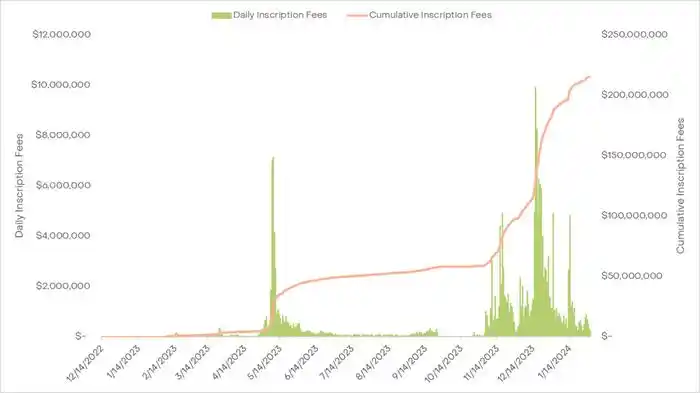 灰度：2024年比特币减半有何不同？