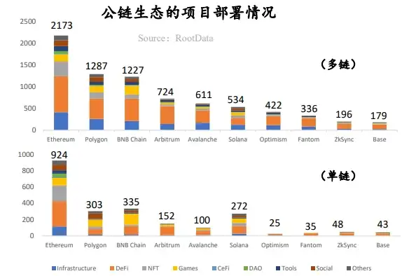 RootData：2023年Web3行业发展研究报告与年度Top榜单