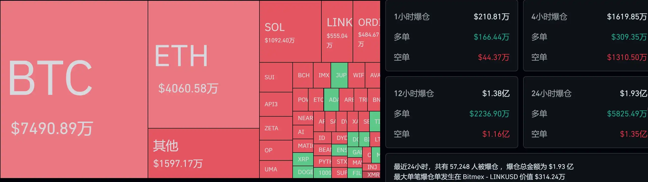 多因素助推比特币突破5万美元，今年能否再创新高