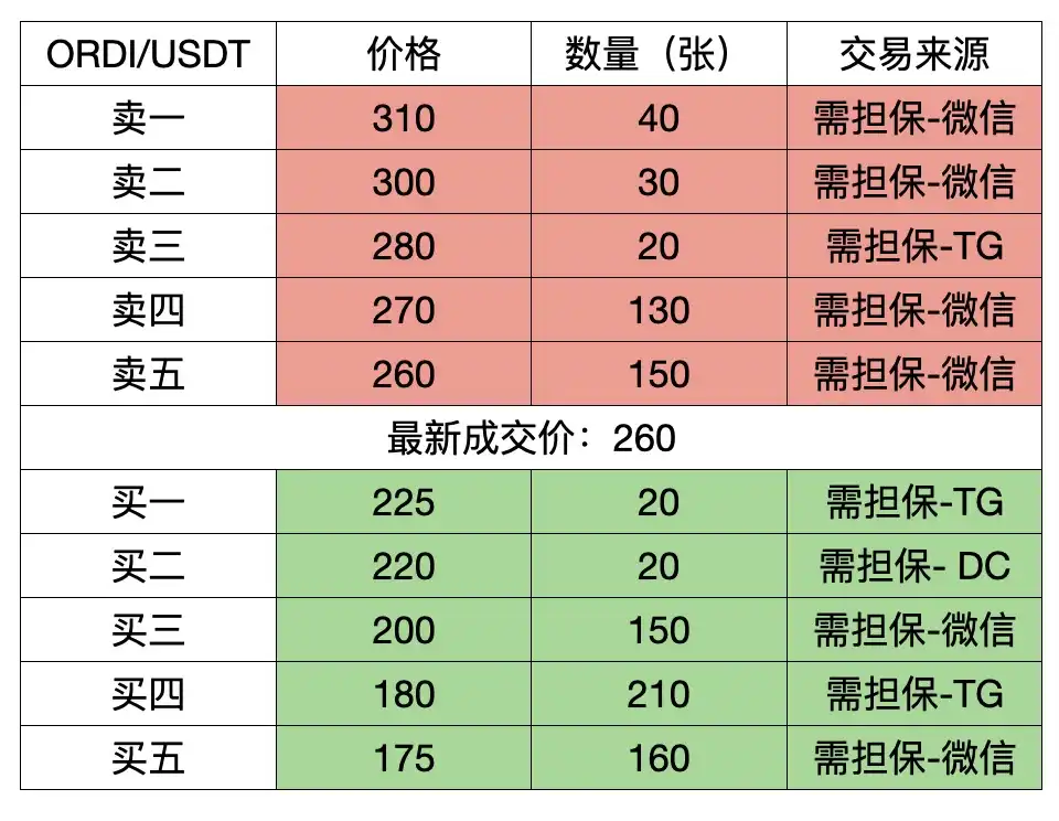 ORDI拉盘前夜，场外OTC商的暴富故事