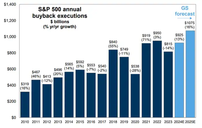 LD Capital：过热了吗？BTC AUM接近黄金GLD，科技股资金2个月首见流出