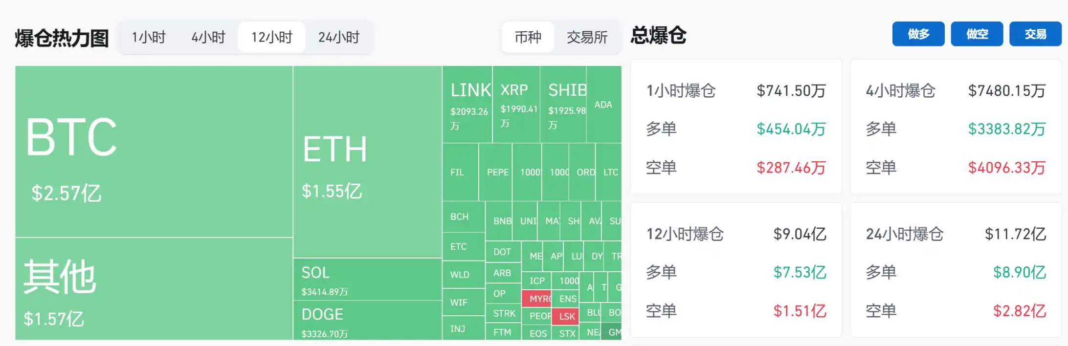 比特币5秒的新高后紧接着大幅回调，背后原因何在？