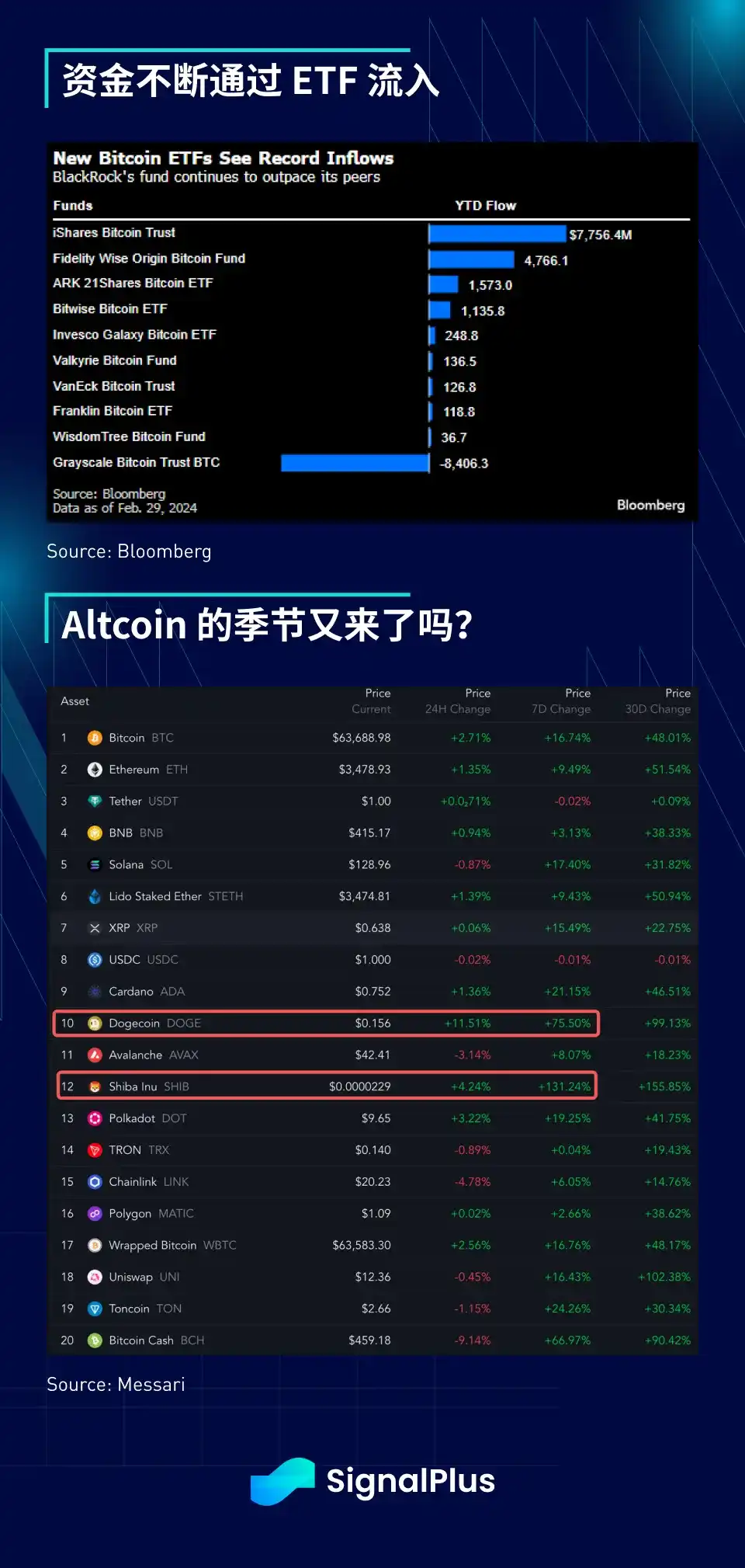 SignalPlus宏观分析：降息预期推迟，SPX持续上涨