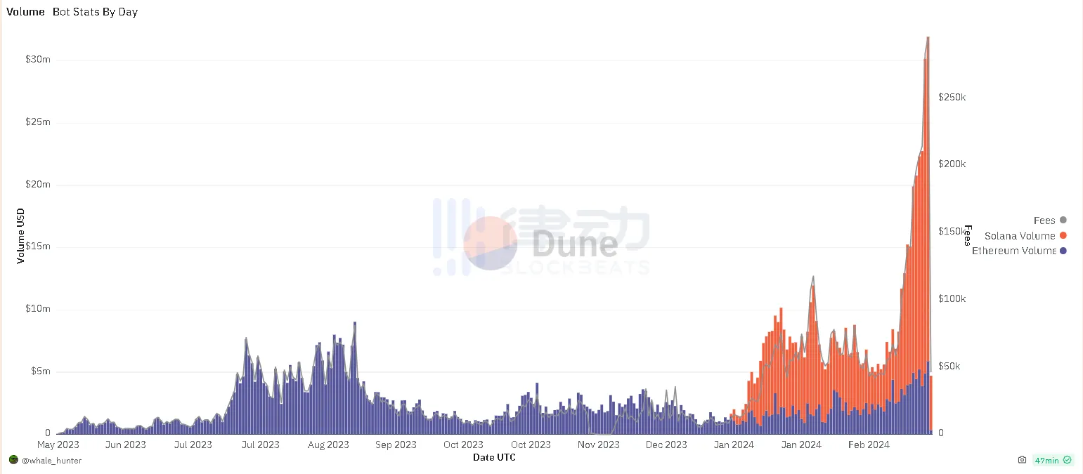 一言不合就砸盘，Unibot团队分歧导致币价跌超50%