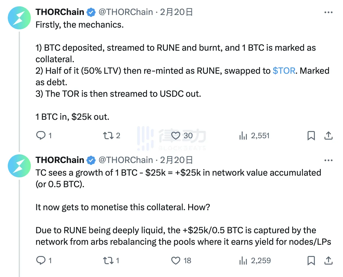 交易量创新高、代币涨超30%，该关注THORChain的无清算借贷了