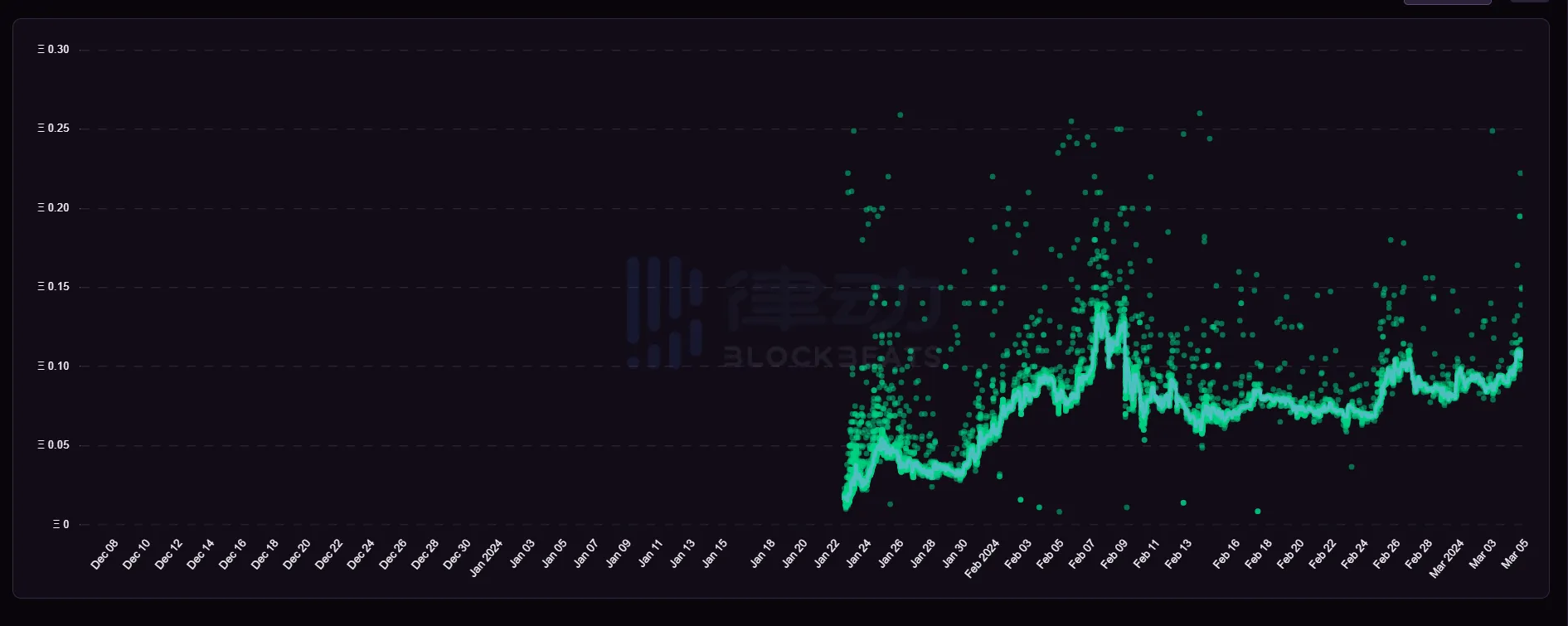 NodeMonkes：2个多月，第3市值，争议中诞生的「最强铲子」