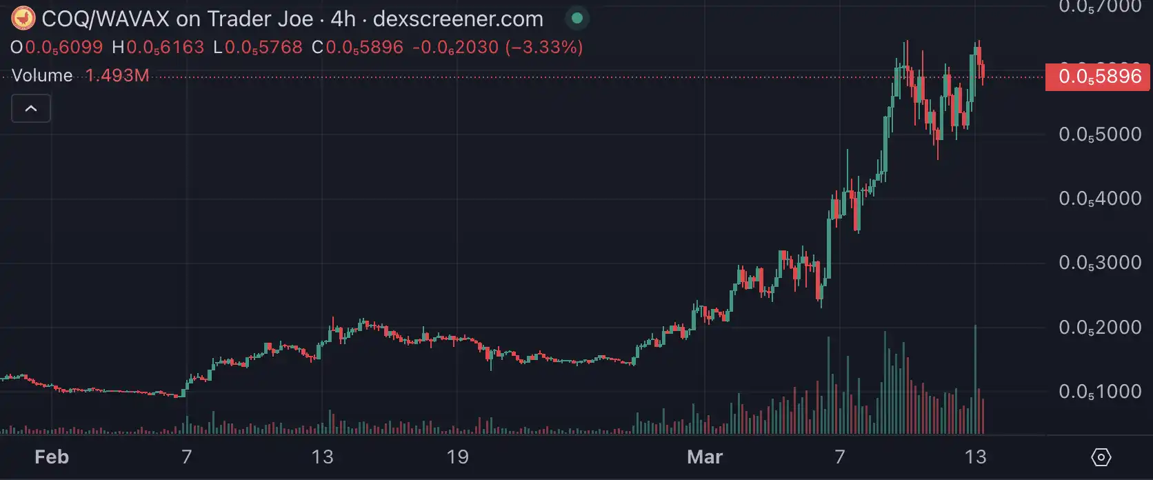 AVAX、NEAR齐上涨，资金外溢还是公链叙事回春？