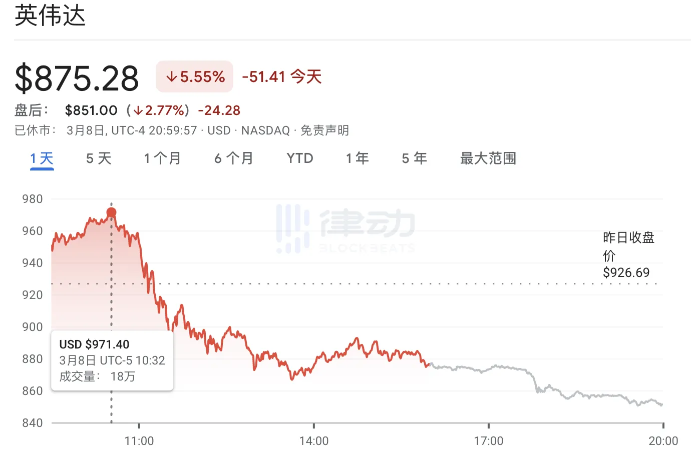 AI板块经历过山车行情，大户砸盘还是英伟达下跌？