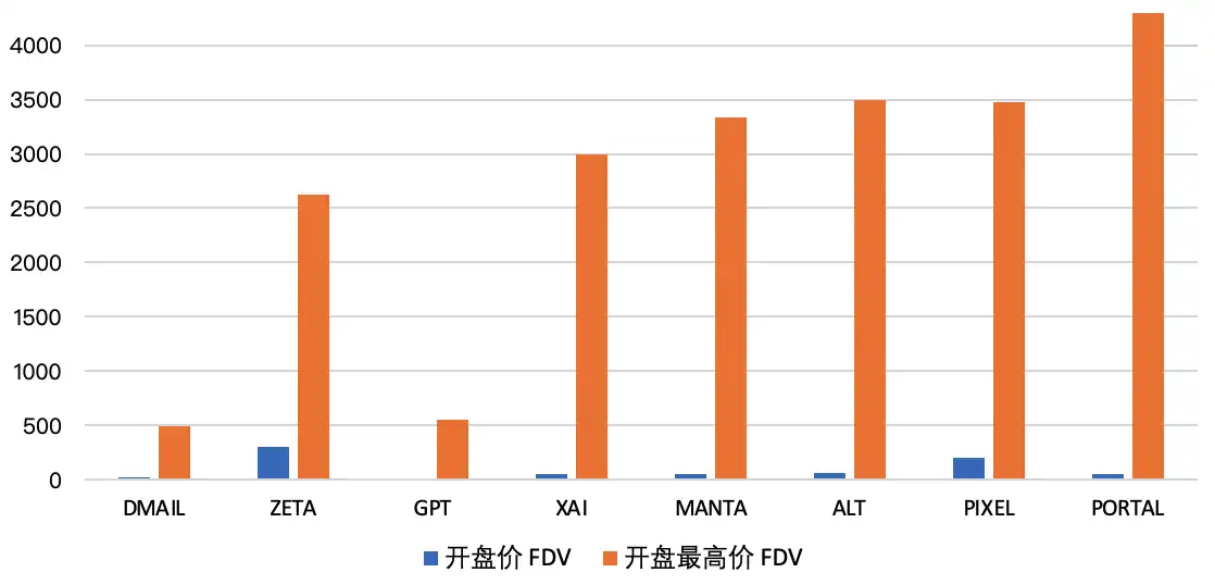 如何玩赚DEX新秀MYX明牌空投活动？