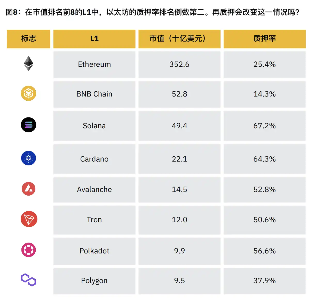 Binance研究院报告：再质押领域漫谈