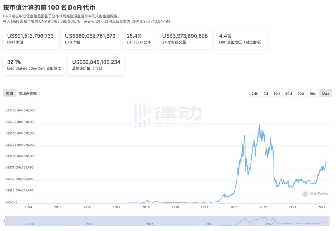 Core链如何释放BTC DEFI的两千亿市值