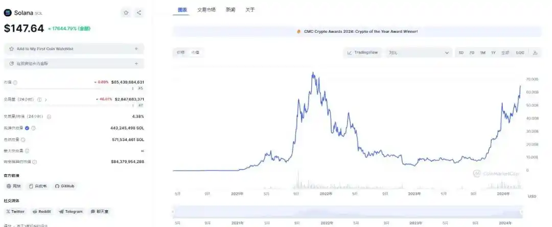 回顾14个热门项目的从0到1，他们做对了什么？