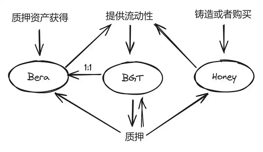 回顾14个热门项目的从0到1，他们做对了什么？