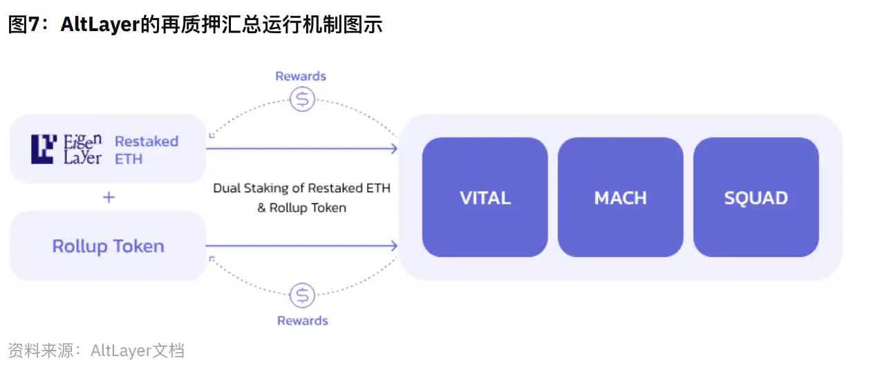 Binance研究院报告：再质押领域漫谈