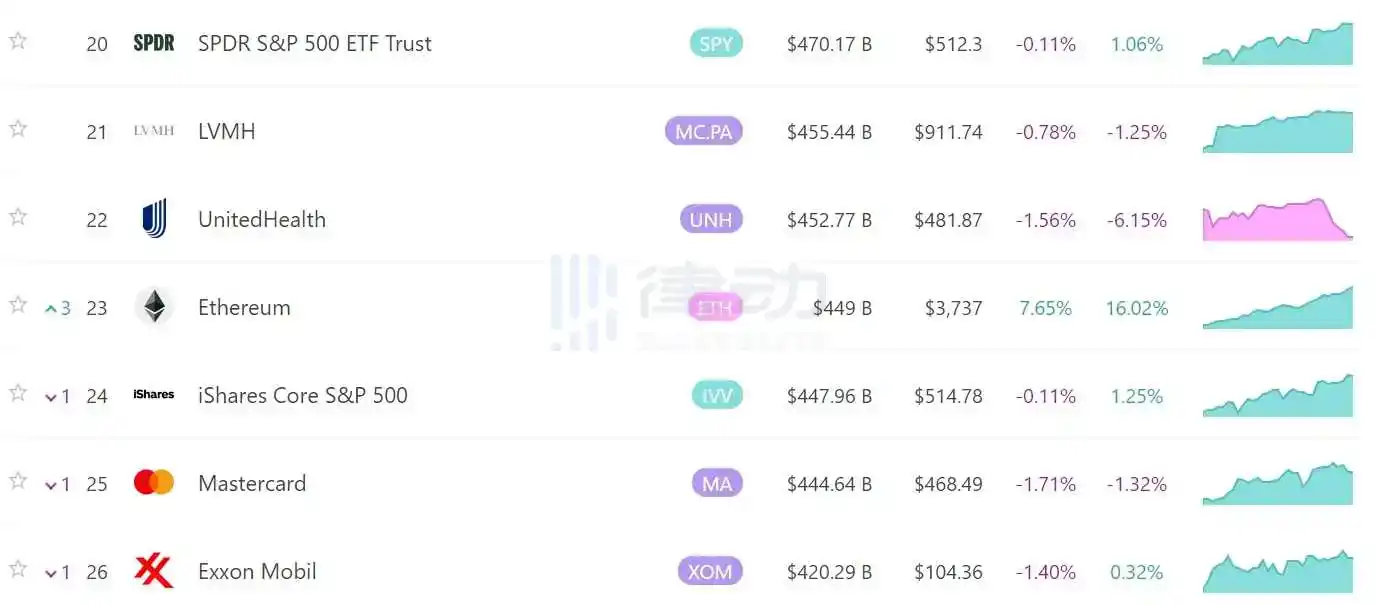 律动晚报｜比特币兑日元汇率已创历史新高；OKX Web3钱包现已全面支持ARC-20协议，并即将上线Atomicals市场