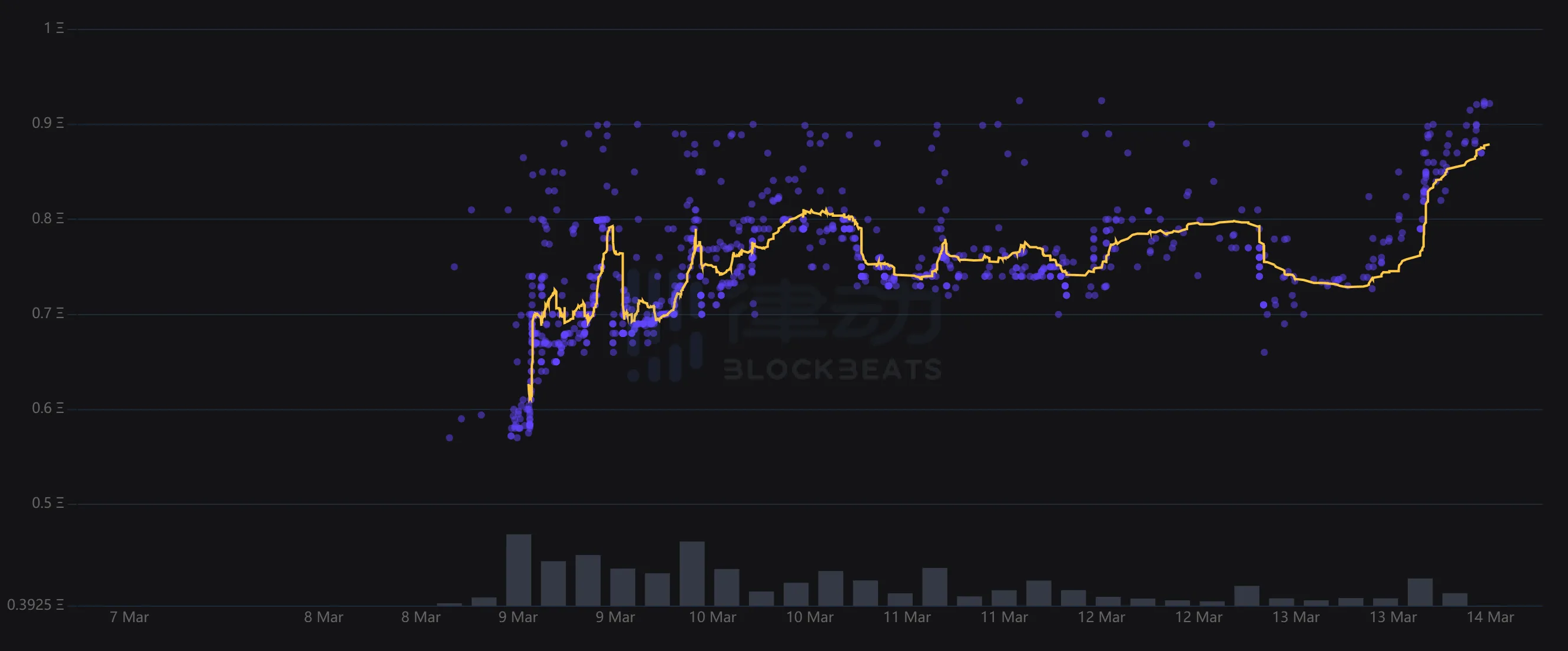 错过了$PORTAL？不能再错过的$BLOCK交互教程