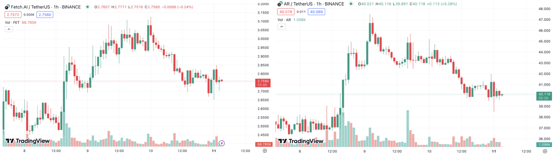 AI板块经历过山车行情，大户砸盘还是英伟达下跌？