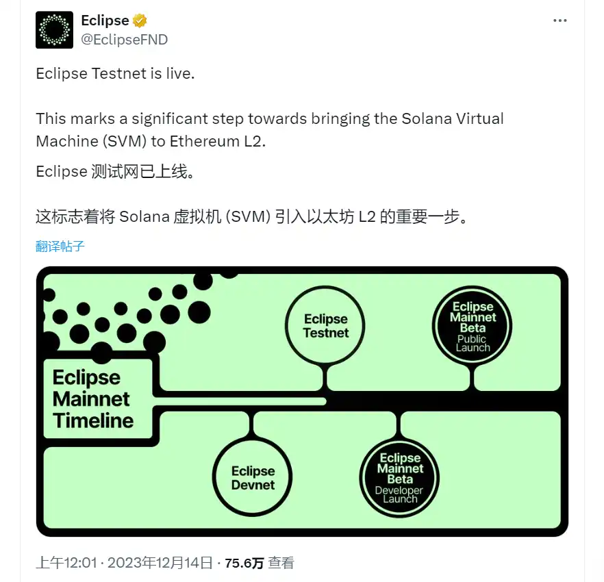 Eclipse再获5000万美元融资，测试网如何交互？