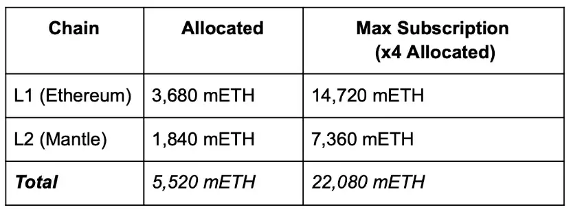 Mantle生态Meme项目Puff完全指南