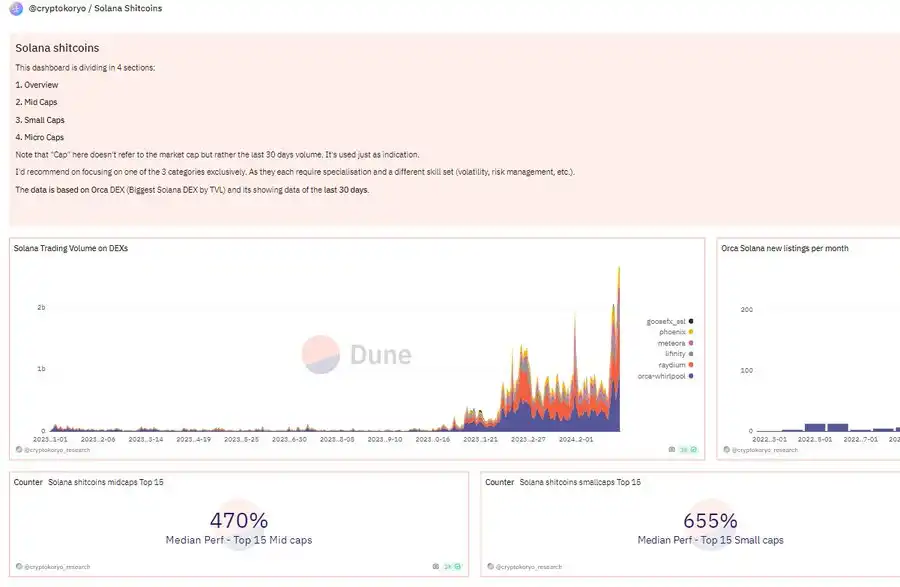 使用这20个Dune分析看板，快速捕捉链上动向