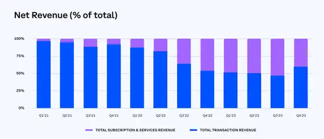 加密牛市来临，这三个美股标的表现或将超越BTC