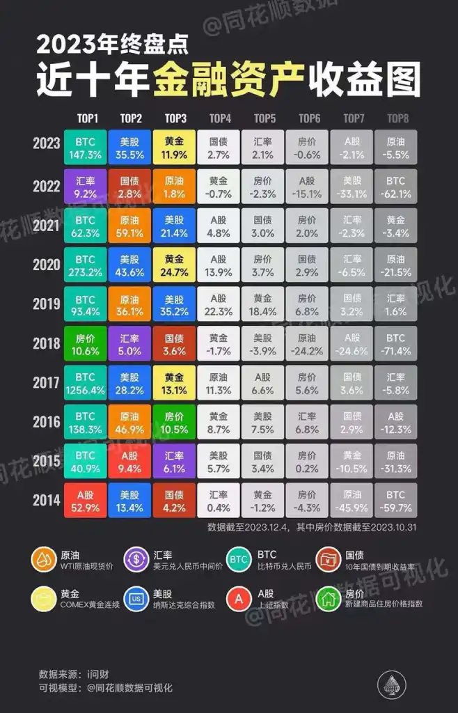 2024将是本轮牛市的主升浪年份，更稳妥的策略是提升仓位