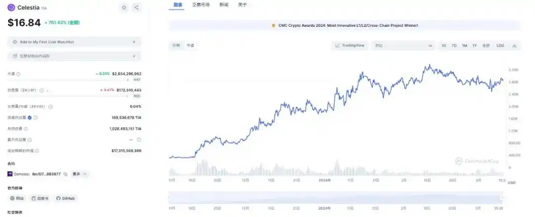 回顾14个热门项目的从0到1，他们做对了什么？