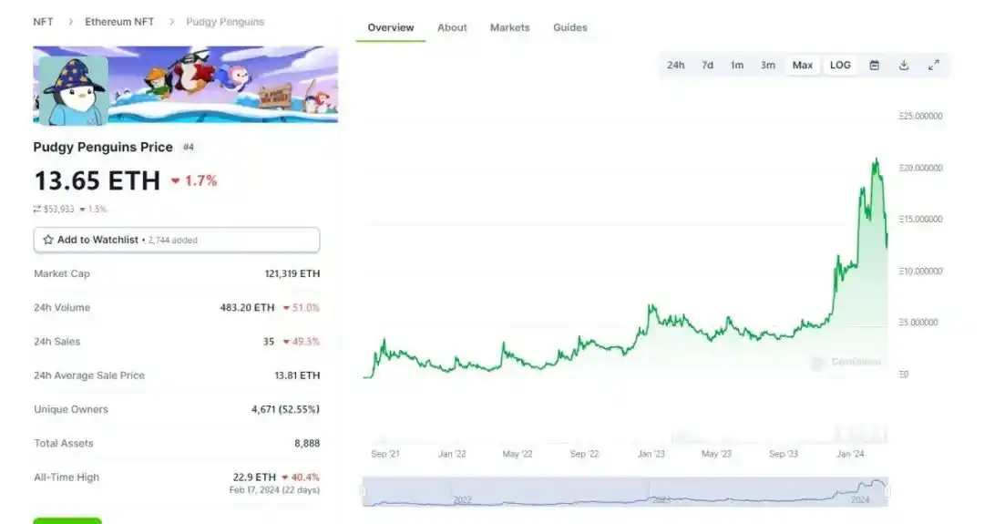 回顾14个热门项目的从0到1，他们做对了什么？