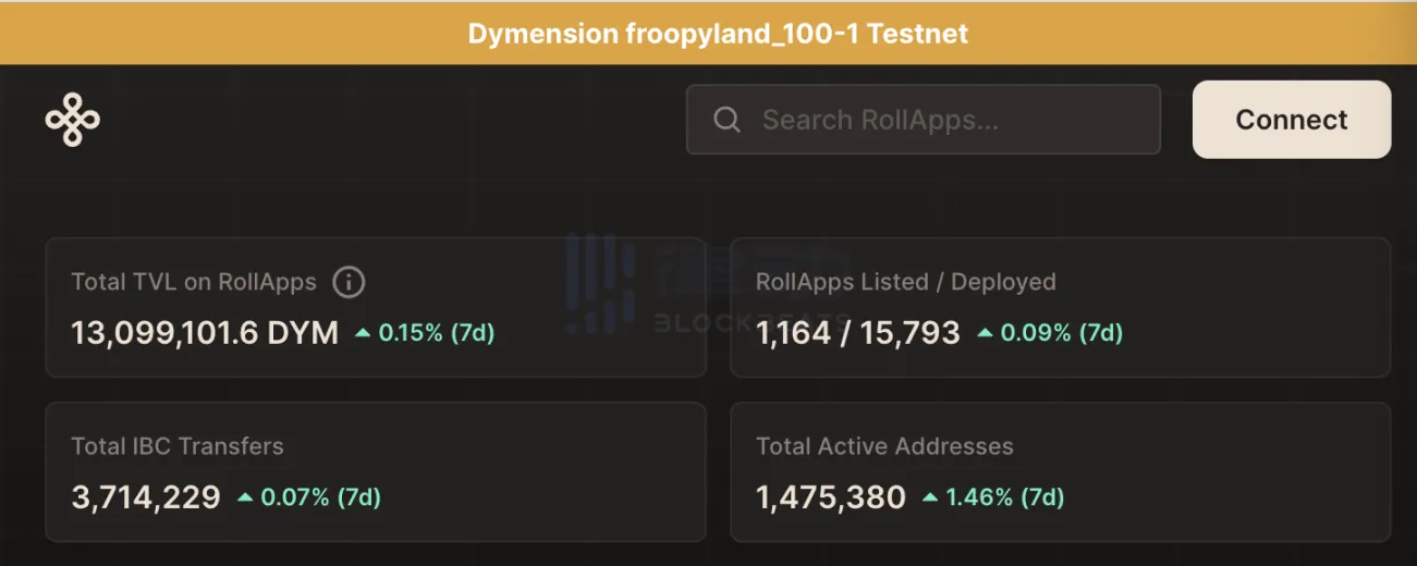 NIM Network：Dymension上的首个RollApp能成杀手级应用吗？