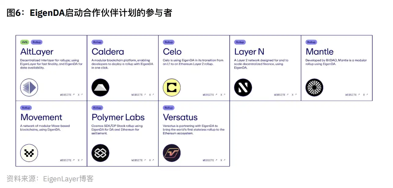 Binance研究院报告：再质押领域漫谈