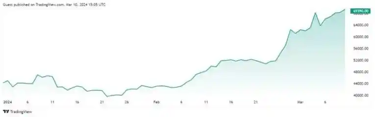 140亿美金的掌舵人为什么突然想买BTC？