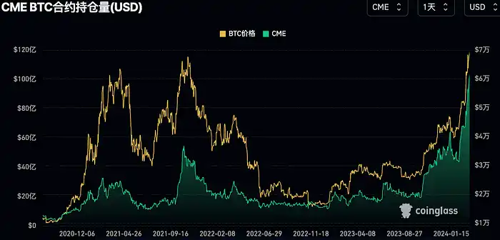 LD Capital：过热了吗？BTC AUM接近黄金GLD，科技股资金2个月首见流出