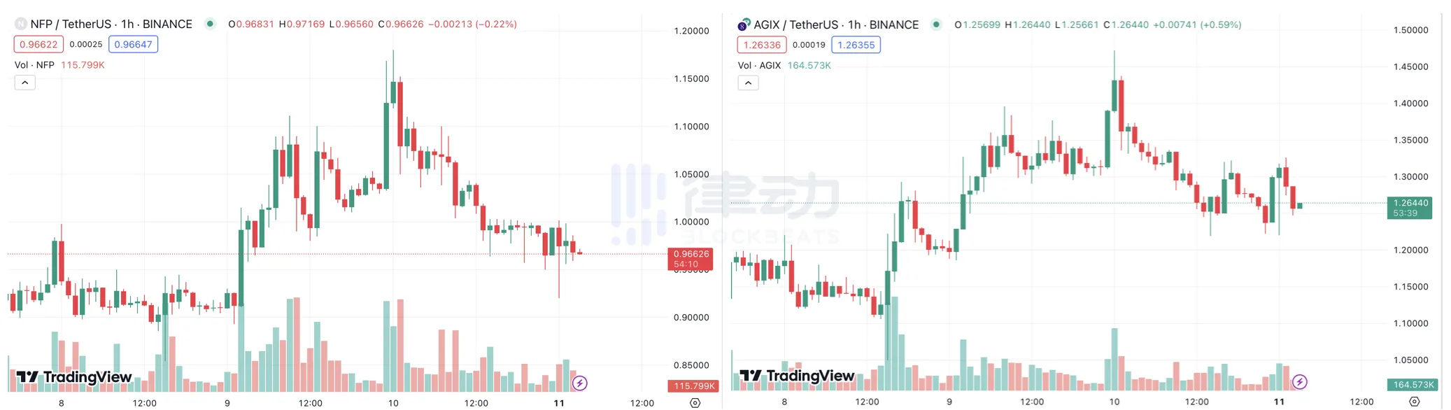 AI板块经历过山车行情，大户砸盘还是英伟达下跌？