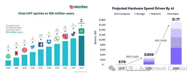 ArkStream Capital：我们为什么投资IO.Net