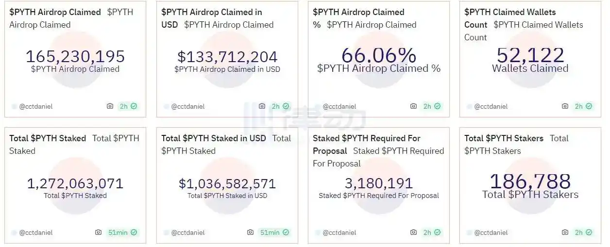 律动早报｜灰度、Coinbase与美SEC就以太坊信托基金转换为以太坊ETF展开磋商；Vitalik表示以太坊可通过「恢复分叉」应对潜在的量子攻击